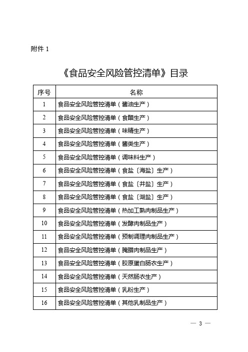 《食品安全风险管控清单》目录 