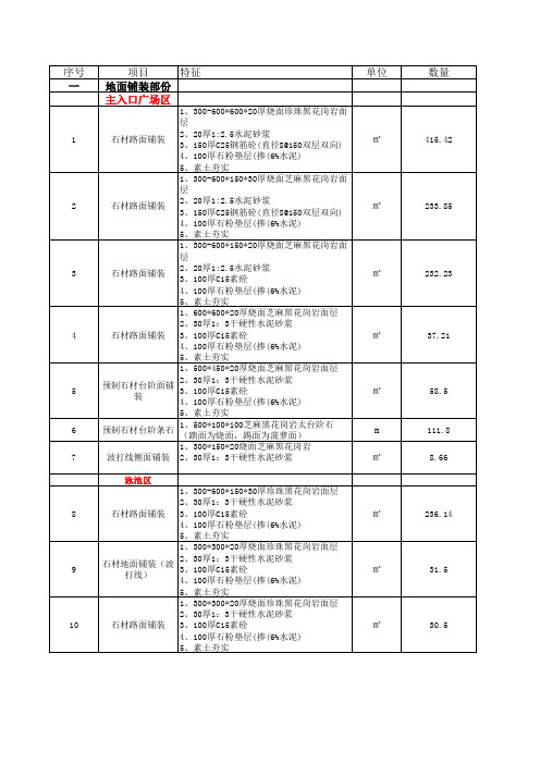 园林工程量清单