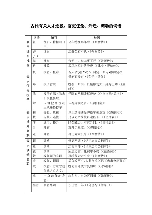 古代有关人才选拔、官职任免、升迁、调动的词语