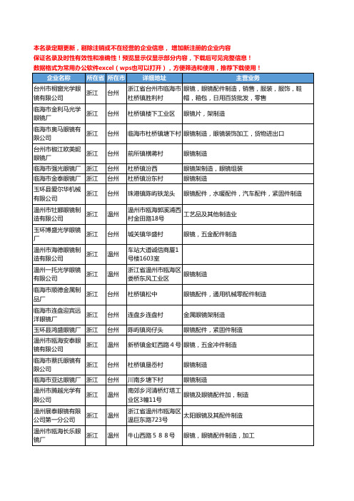 新版浙江省眼镜制造工商企业公司商家名录名单联系方式大全697家