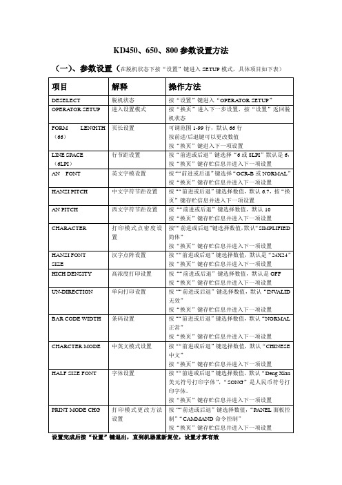 KD450、650、800参数设置