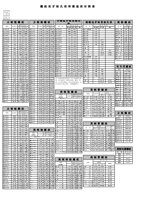 螺纹孔径对照表