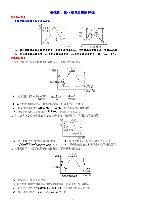 突破02 过渡态-备战2021年高考化学《催化剂、活化能与反应历程图像题》专题突破系列