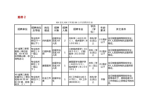 广东省民政厅所属事业单位公开招聘岗位表.doc