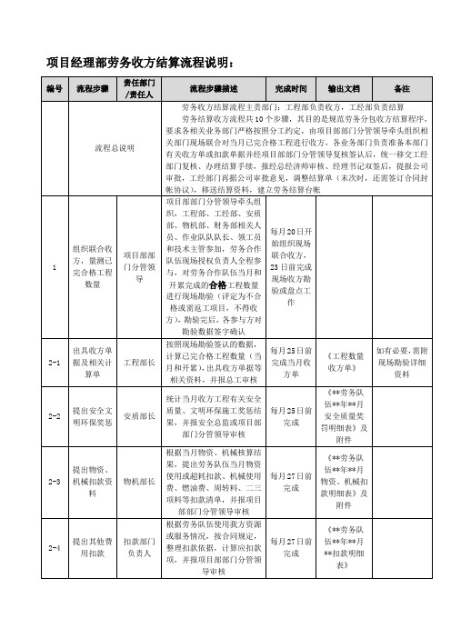 劳务收方结算流程说明