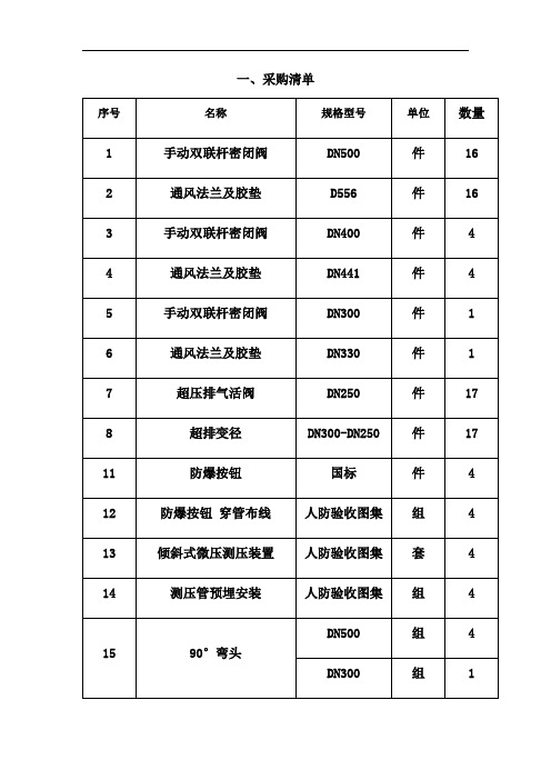 一、采购清单