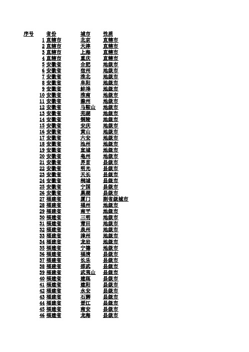 全国省市列表_城市一览表_含地级市-excel