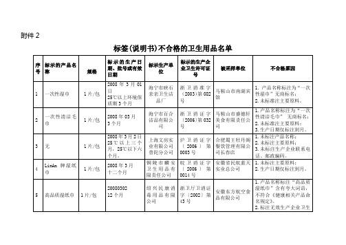 标签(说明书)不合格的卫生用品名单