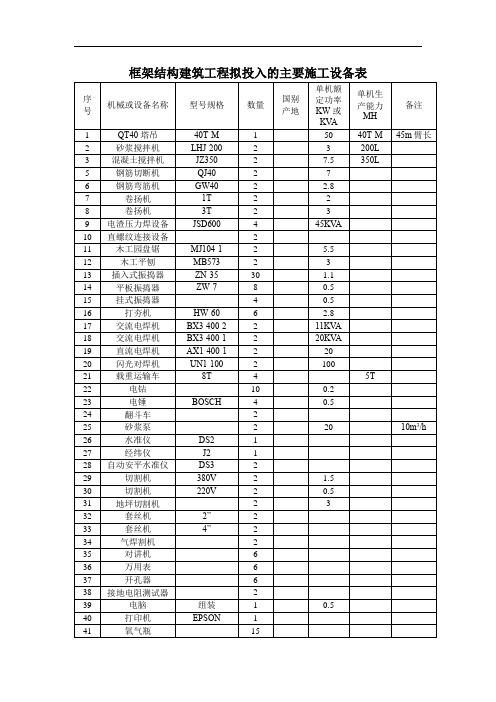 框架结构建筑工程拟投入的主要施工设备表