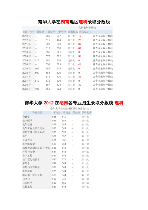 南华大学湖南招生历年高考分数及各专业分数