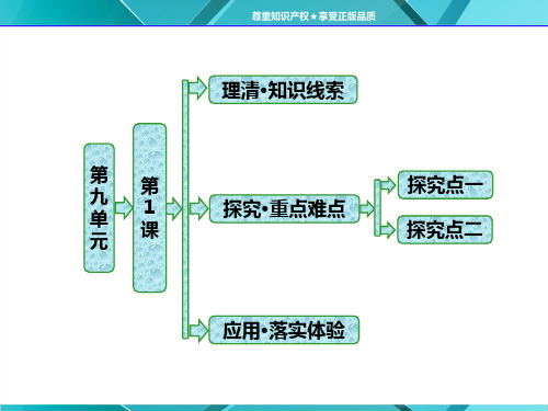 人教版历史选修1复习课件：第九单元   第1课   甲午战争后民族危机的加深