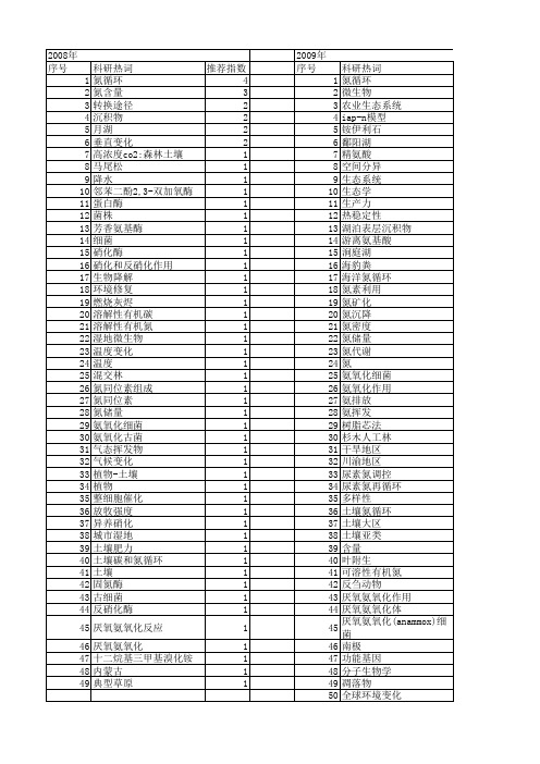 【国家自然科学基金】_氮循环_基金支持热词逐年推荐_【万方软件创新助手】_20140729