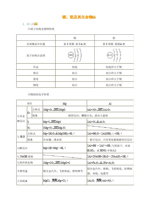 高三化学一轮复习镁铝知识点及练习题词(有答案)