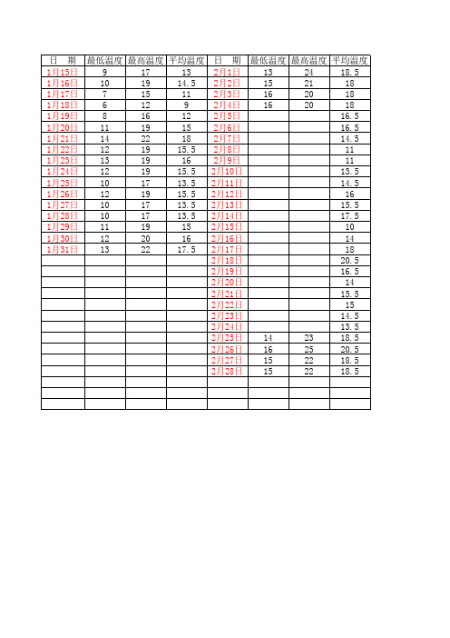 同条件养护试块平均温度记录表