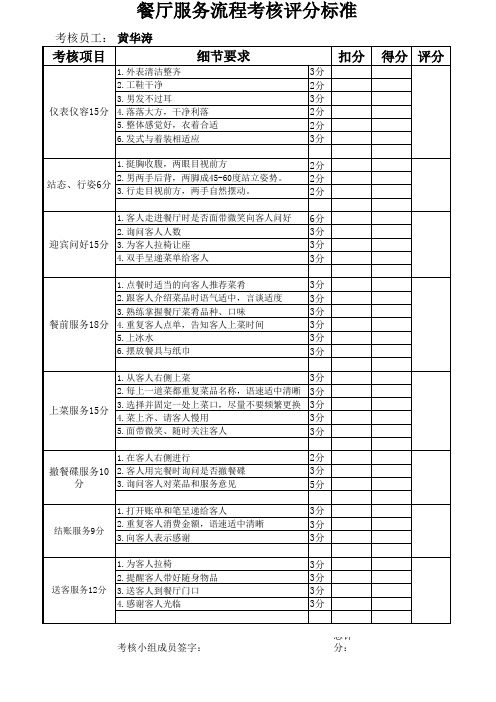 餐厅服务员考核表