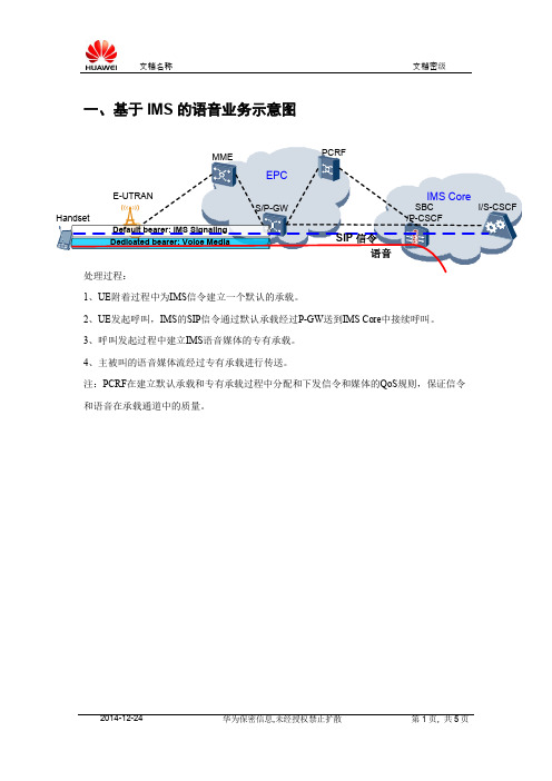 VOLTE信令流程