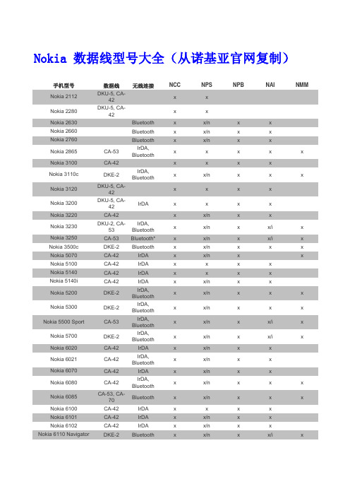 nokia 数据线型号大全