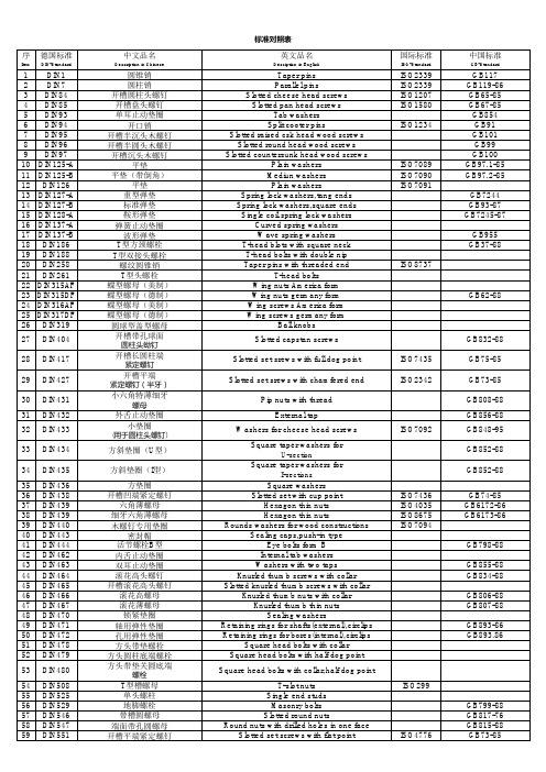 螺丝代号中英文对照表及标准