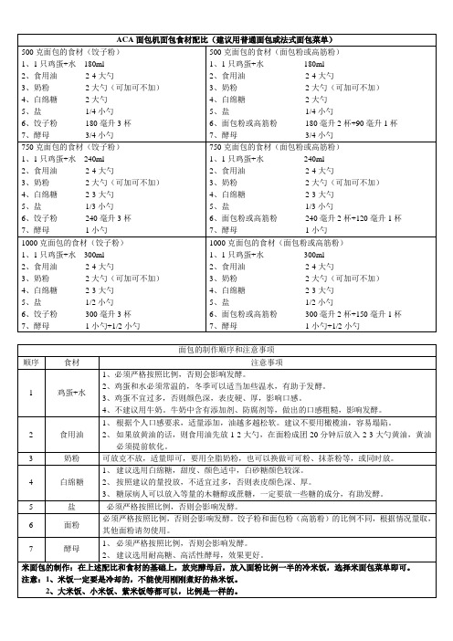 ACA制作面包食谱和注意事项(1)