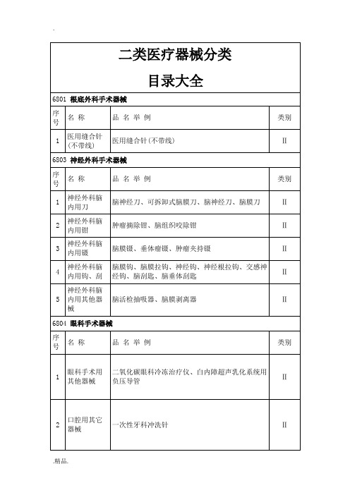 二类医疗器械分类目录大全