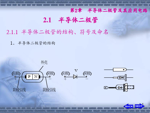 第2章演示PPT课件