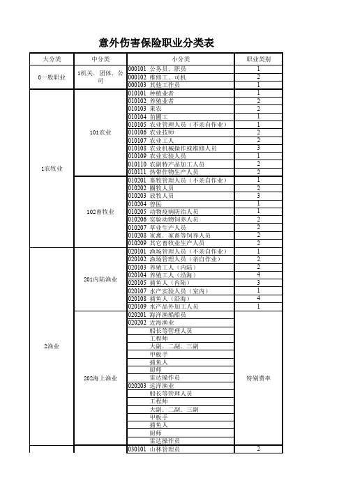 人保职业分类表zjh