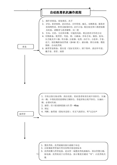 自动洗胃机操作流程图