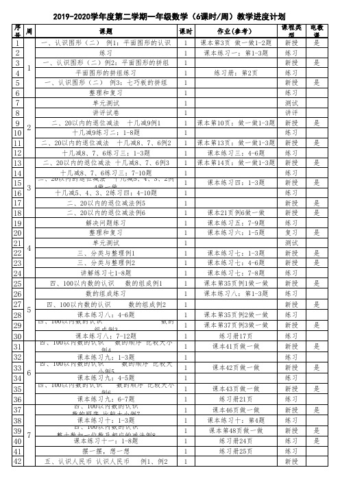 2019-2020学年第二学期小学一年级数学教学进度表