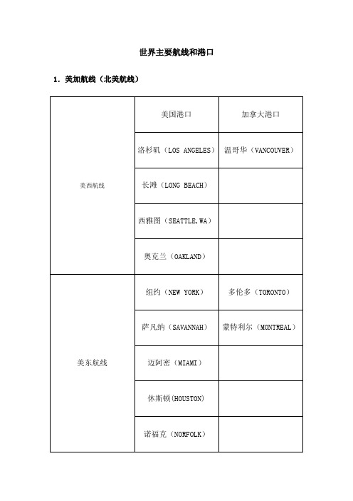 世界主要航线和港口 