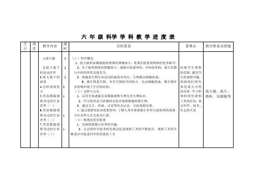 六 年 级 科学 学 科 教 学 进 度 表