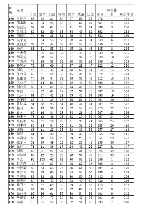 2012年-2013年第一学期期末考试9年级成绩(1)