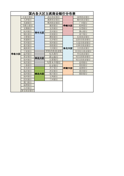 国内各主要银行金融机构信息汇总表