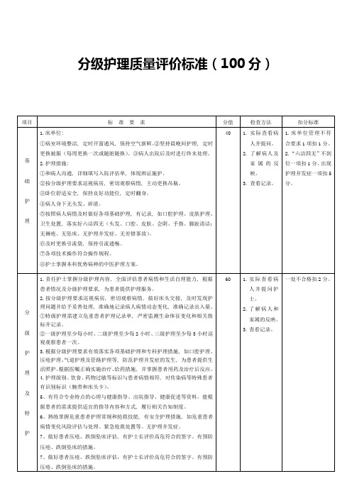 分级护理质量评价标准