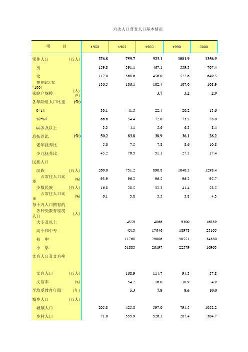 2010年全国第六次人口普查情况