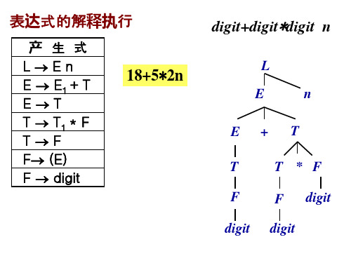 编译原理课件语法制导翻译__SDD_定义__例__表达式的解释执行