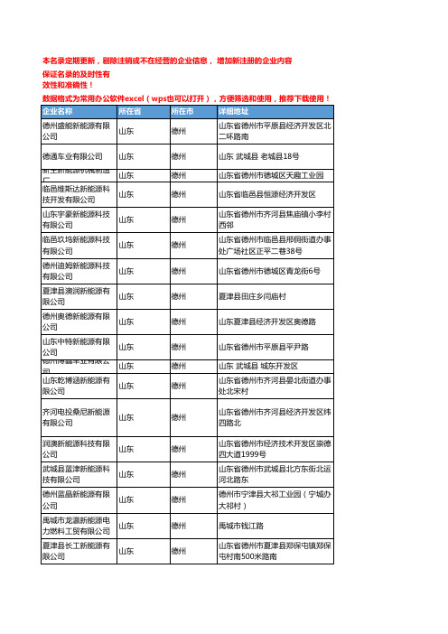 2020新版山东德州新能源企业公司名录名单黄页联系方式大全57家