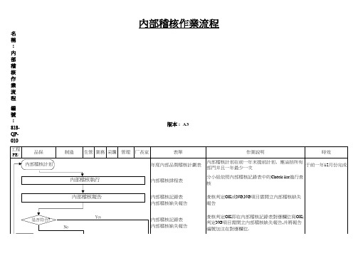 内部稽核作业流程图