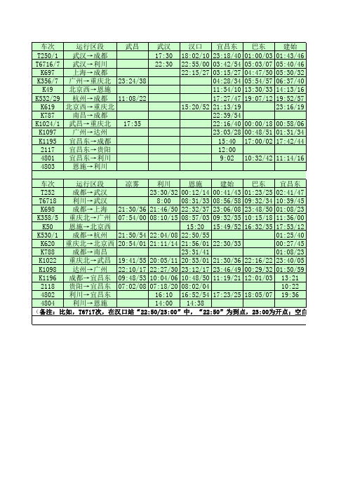 宜万铁路(湖北利川)时刻表.xls
