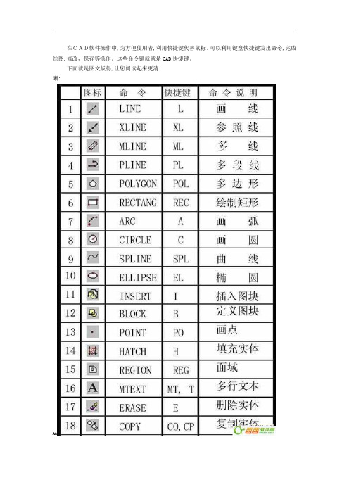 CAD快捷命令大全版