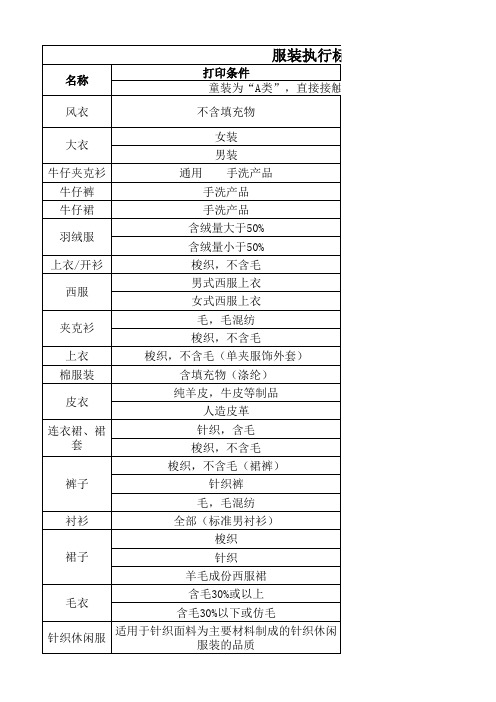 服装执行标准与安全技术要求