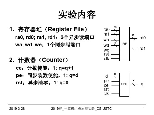 实验内容寄存器堆(RegisterFile)ra0,rd0;ra1,rd1