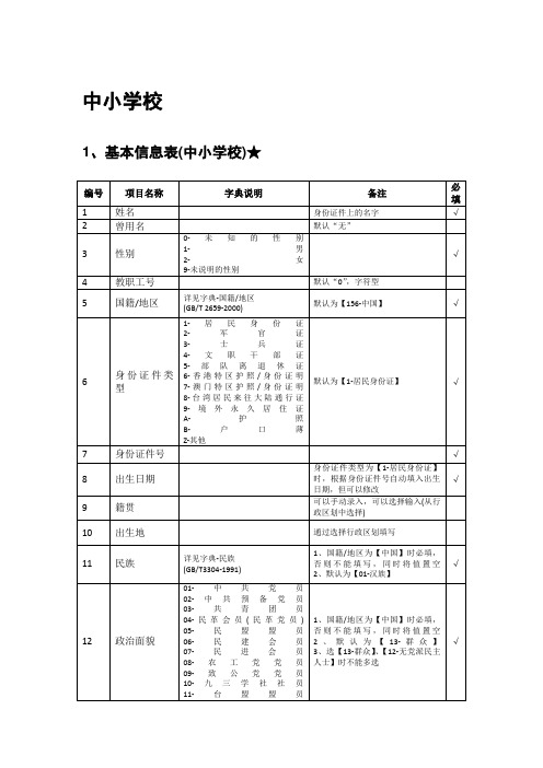 全国教师信息管理系统填写样表(中小学校)