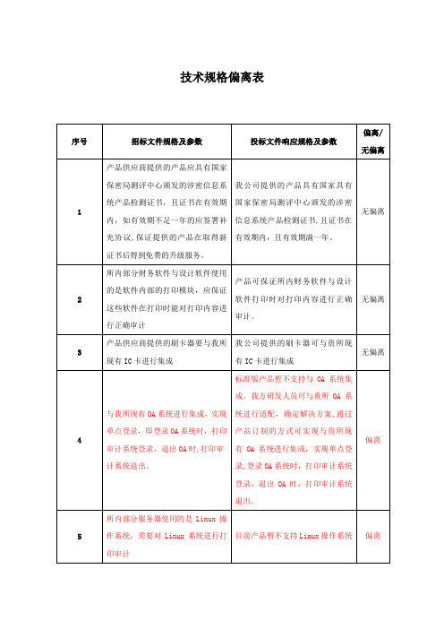 技术偏离表模板【范本模板】