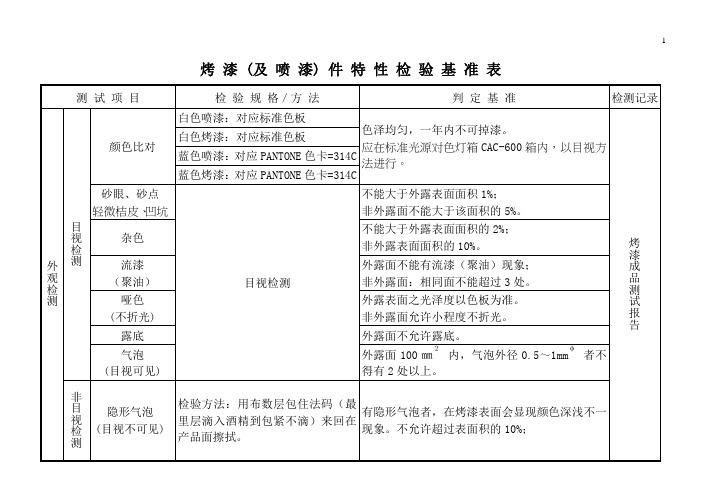 烤漆 及喷漆 件检验标准