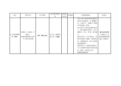 环境空气废气现场采样技术要求