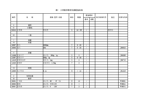 小学数学科学教学仪器配备标准