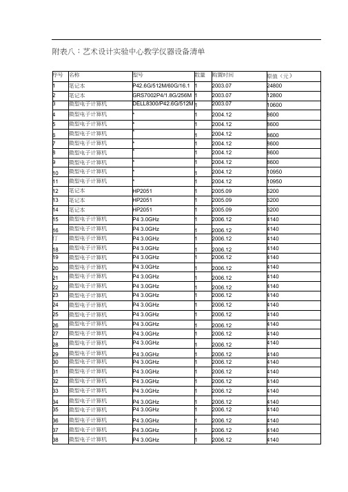 附表八艺术设计实验中心教学仪器设备清单