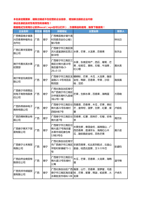 2020新版广西省南宁百香果工商企业公司名录名单黄页大全42家