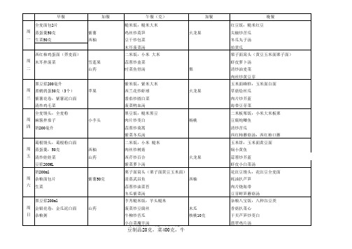 糖尿病病人食谱能量1500kcal