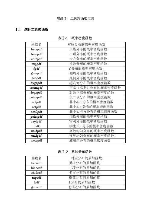 Matlab工具箱总汇